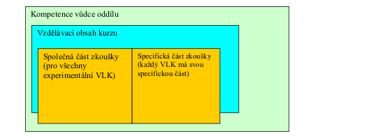 ExpVZk kompetence1.png
