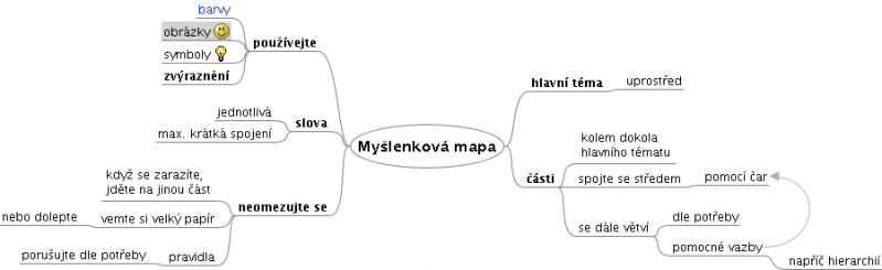 Soubor:Myslenkova mapa.png