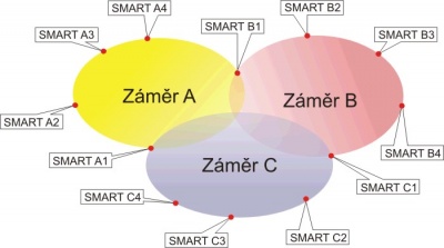 SMART cile jako patniky.jpg